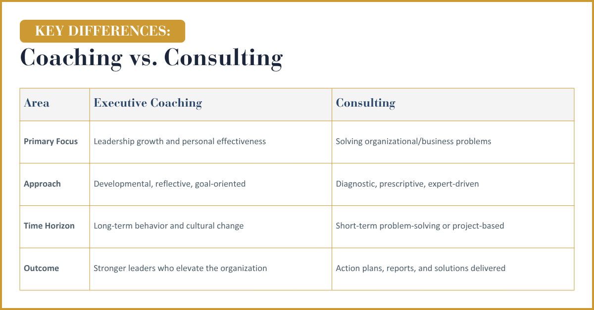 RL_Chart_Coaching v Consulting