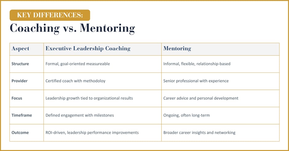 RL_Chart_Coaching v Mentoring