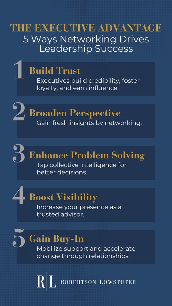 RL_Infographic_Exec Adv - 5 Ways Networking Drives Leadership Success (1)